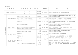 臨床検査センター - NOSAI連鹿児島