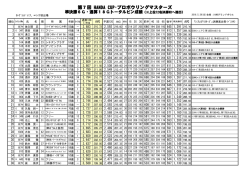 第7回 HANDA CUP･プロボウリングマスターズ