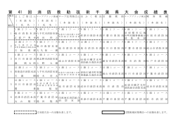 『第41回消防技術千葉県大会成績表』（PDF：95KB）