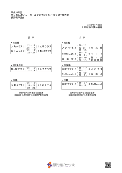 全日本9人制バレーボールクラブカップ長野県予選