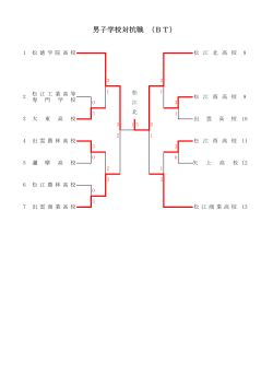 ﾊﾞﾄﾞﾐﾝﾄﾝ 団体戦 結果