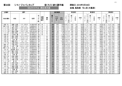 全選手の成績表はこちらからご覧いただけます - SHIMANO