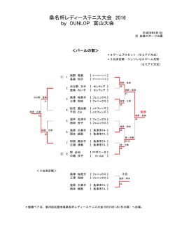 仮ドロー