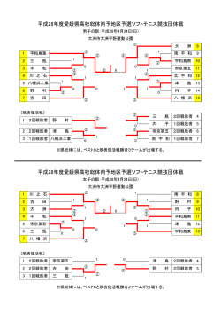 平成28年度愛媛県高校総体南予地区予選ソフトテニス競技