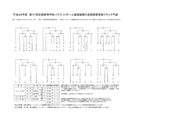 南部組合せ - 福岡県バスケットボール協会