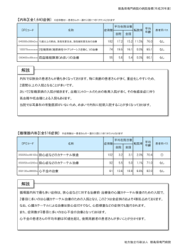 診療科別症例数トップ3