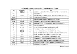 別紙 - 済生会松阪総合病院