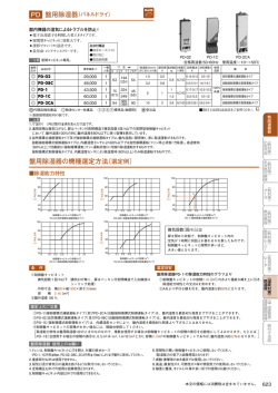 盤用除湿器の機種選定方法〔選定例〕