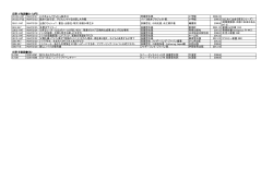 日野 1F和図書(0-7,9門) 019.53/A47 1A0473127 この本よんで!PaPa`s