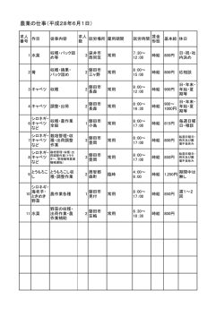 農業の仕事（平成28年6月1日）