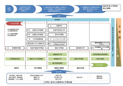 航空宇宙工学専攻