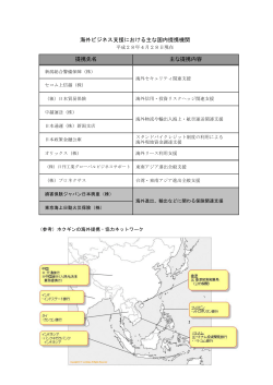 海外ビジネス支援における主な国内提携機関