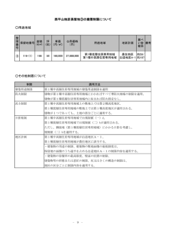 西平山地区整理番号3の建築制限について [112KB pdfファイル]