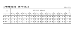 （参考）金沢駅西暫定駐車場年間平均在車台数（PDF形式：22kbyte）