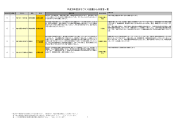 袖ケ浦西まちづくり会議（PDF：155KB）