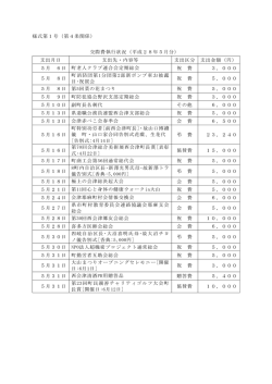 様式第1号（第4条関係） 交際費執行状況（平成28年5月分
