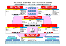 H28年度推進体制 - 萩市立小・中学校ホームページ