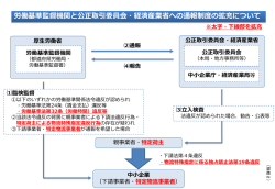 労働基準監督機関と公正取引委員会・経済産業省への通報制度の拡充