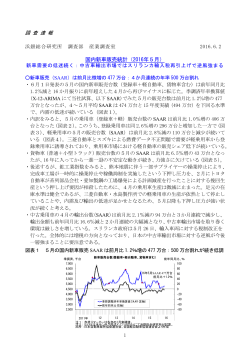 調 査 速 報 国内新車販売統計（2016年5月）