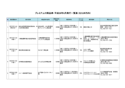 プレミアム付商品券・平成28年6月発行一覧（PDF形式：49KB）