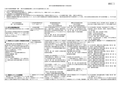 資料3－1 原子力災害対策指針要求内容への対応状況（案）