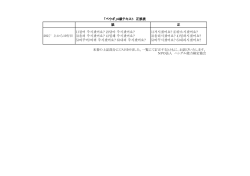 誤 正 282   上から10行目 1)걸어 주시겠어요? 2)닦아 주시겠어요? 3