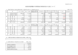 柏原羽曳野藤井寺消防組合財政状況の公表について