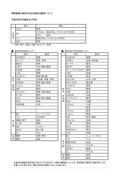 学校給食に使用する主な食材の産地について 平成28年6月献立分