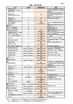 別添7・8 区分表（PDF：114KB
