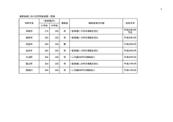 学校給食一覧表(PDF:54KB)