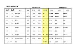 入出港予定船一覧 - 石狩湾新港管理組合