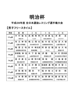 一覧表 - 日本レスリング協会