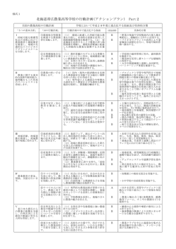 北海道帯広農業高等学校の行動計画(アクションプラン) Part2