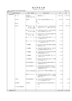 総 合 財 産 目 録 - 北海道民生委員児童委員連盟