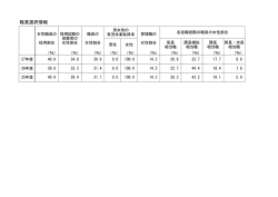 女性の職業選択に資する情報の公表 [41KB pdfファイル]