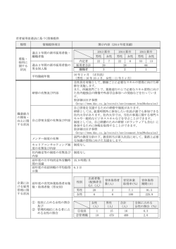 若者雇用促進法に基づく情報提供 類型 情報提供項目 開示内容（2014