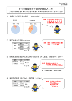 女性の職業選択に資する情報の公表