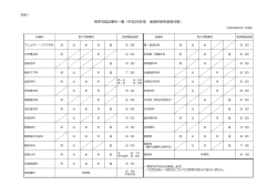 見学可能診療科一覧（平成29年度 後期研修希望者対象）