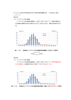 トドマツ人工林材の利用促進に向けた検討会報告書（修正表）