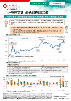 J-REIT市場 相場急騰局面比較