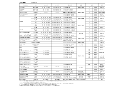 大江戸月島 6月～7月開催教室スケジュール表（PDF）