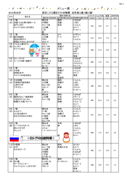 メニュー表 ロシアの伝統料理