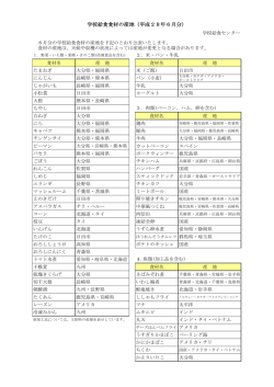 学校給食センター