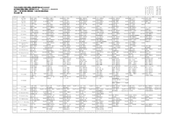 平成28年度第87回栃木県陸上競技選手権大会