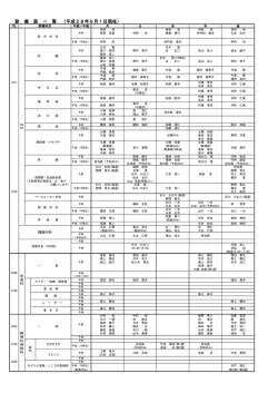 H28.06.01現在
