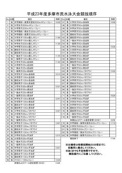 プログラム 競技順序（H23年度）