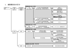1．道路運送法の区分