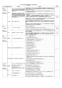 質問議員 質問施策区分 質問事項 答弁者 市民の意見を反映し