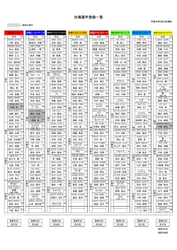 出場選手登録一覧