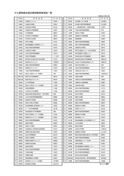 別紙の99施設 - 日本病院薬剤師会